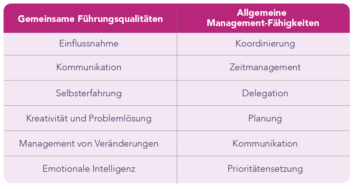 Leadership Development Translations_german-2